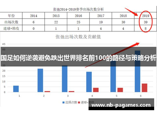 国足如何逆袭避免跌出世界排名前100的路径与策略分析