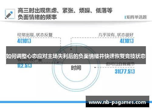 如何调整心态应对主场失利后的负面情绪并快速恢复竞技状态