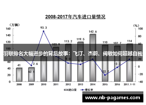 羽联排名大幅进步的背后故事：飞汀、杰蔚、阀敏如何超越自我