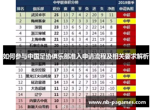 如何参与中国足协俱乐部准入申请流程及相关要求解析