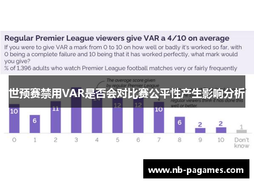 世预赛禁用VAR是否会对比赛公平性产生影响分析