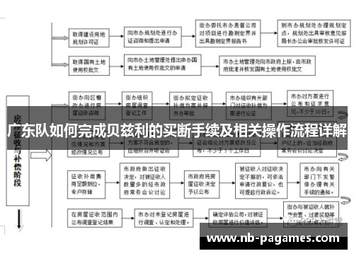 广东队如何完成贝兹利的买断手续及相关操作流程详解