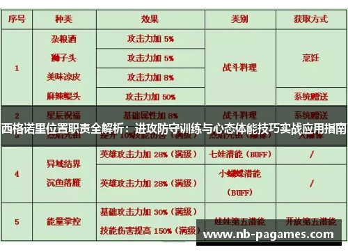西格诺里位置职责全解析：进攻防守训练与心态体能技巧实战应用指南