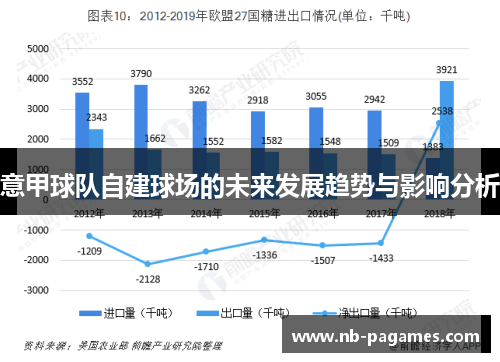意甲球队自建球场的未来发展趋势与影响分析