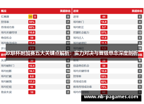 欧联杯附加赛五大关键点解析：实力对决与晋级悬念深度剖析
